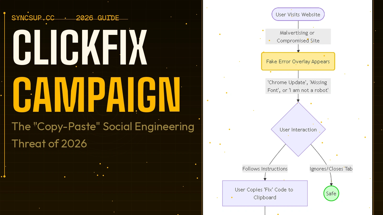 ClickFix Campaign: The "Copy-Paste" Social Engineering Threat of 2026